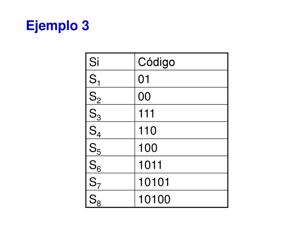 Ejemplo 3 Si Código S1 01 S2 00 S3 111 S4 110 S5 100 S S