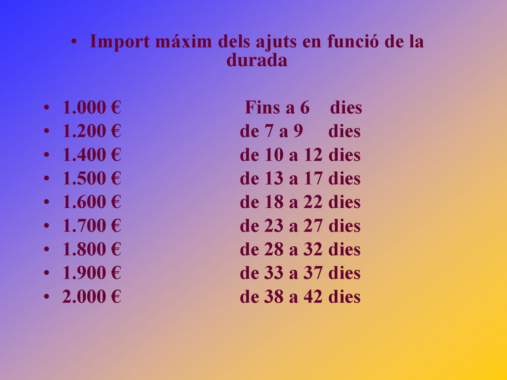 Import máxim dels ajuts en funció de la durada