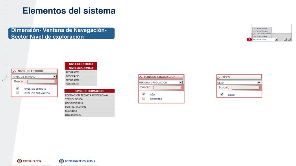 Elementos del sistema Dimensión- Ventana de Navegación-Sector Nivel de exploración