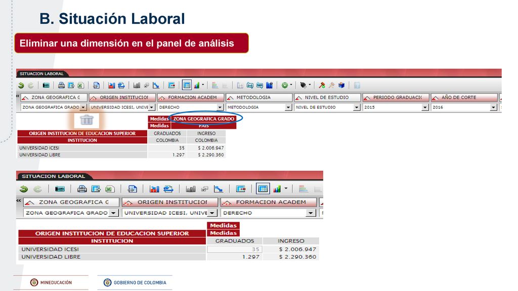 B. Situación Laboral Eliminar una dimensión en el panel de análisis