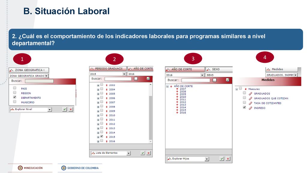 B. Situación Laboral 2. ¿Cuál es el comportamiento de los indicadores laborales para programas similares a nivel departamental