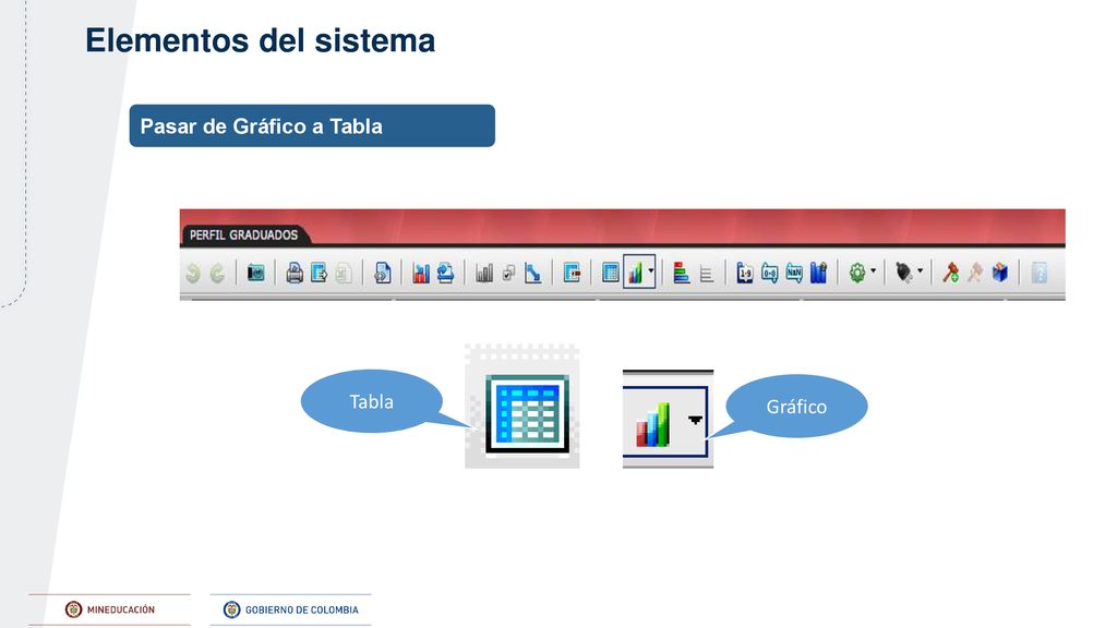 Elementos del sistema Pasar de Gráfico a Tabla Tabla Gráfico