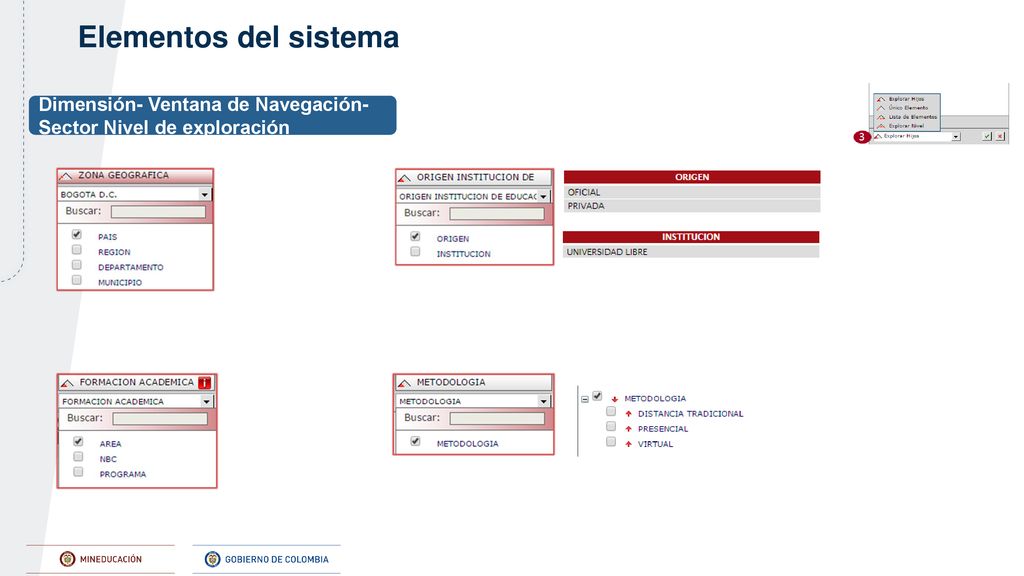 Elementos del sistema Dimensión- Ventana de Navegación-Sector Nivel de exploración