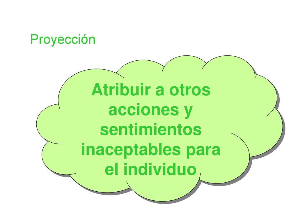 Proyección Atribuir a otros acciones y sentimientos inaceptables para el individuo