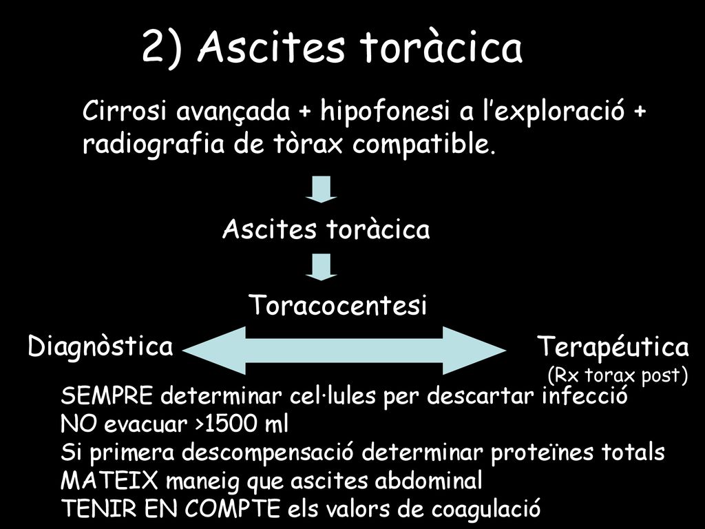 2) Ascites toràcica Cirrosi avançada + hipofonesi a l’exploració +