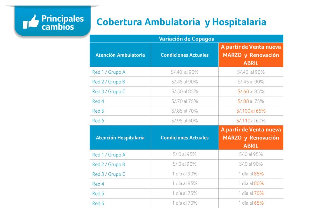 A partir de Venta nueva MARZO y Renovación ABRIL Atención Hospitalaria
