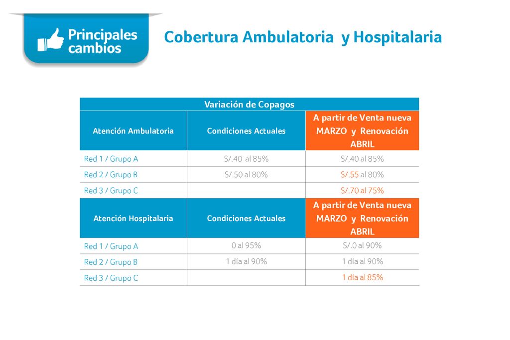 A partir de Venta nueva MARZO y Renovación ABRIL Atención Hospitalaria