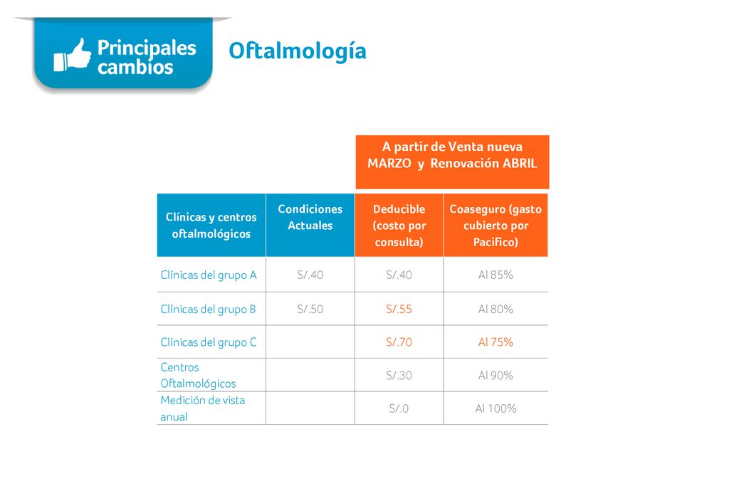 Oftalmología A partir de Venta nueva MARZO y Renovación ABRIL