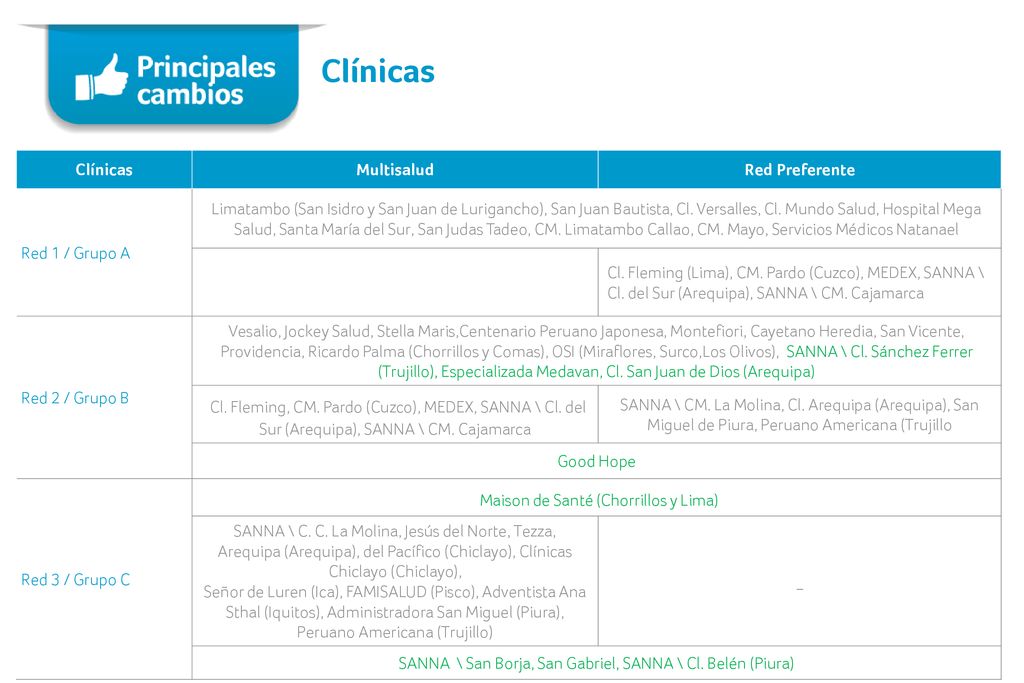 Clínicas Clínicas. Multisalud. Red Preferente. Red 1 / Grupo A.