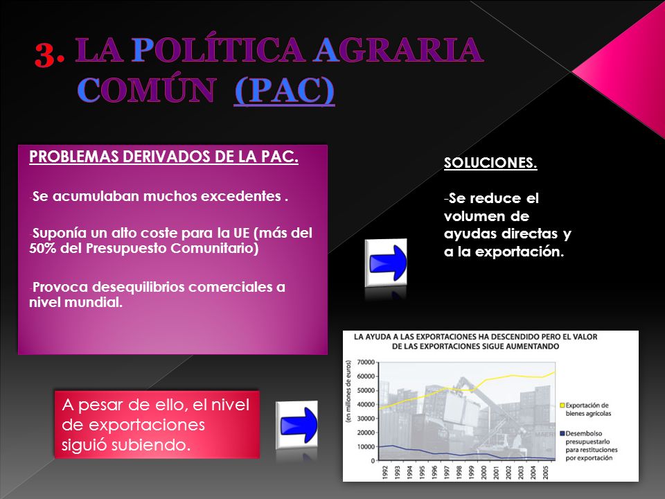 3. LA POLÍTICA AGRARIA COMÚN (PAC)