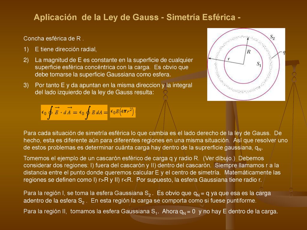 Aplicación de la Ley de Gauss - Simetría Esférica -