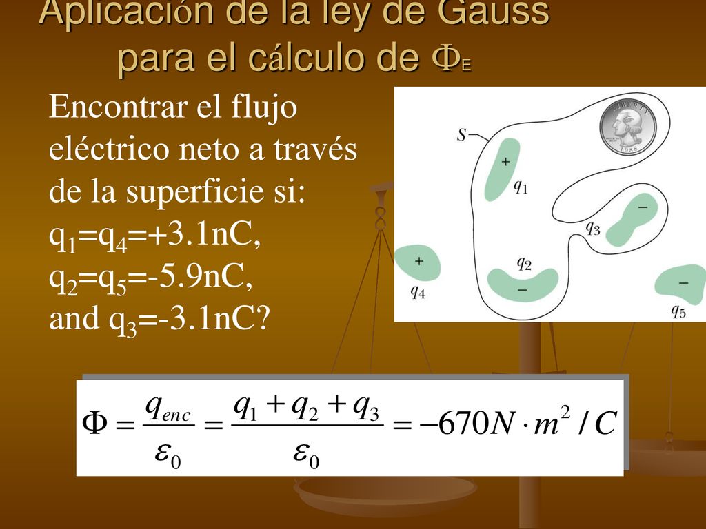 Aplicación de la ley de Gauss para el cálculo de FE