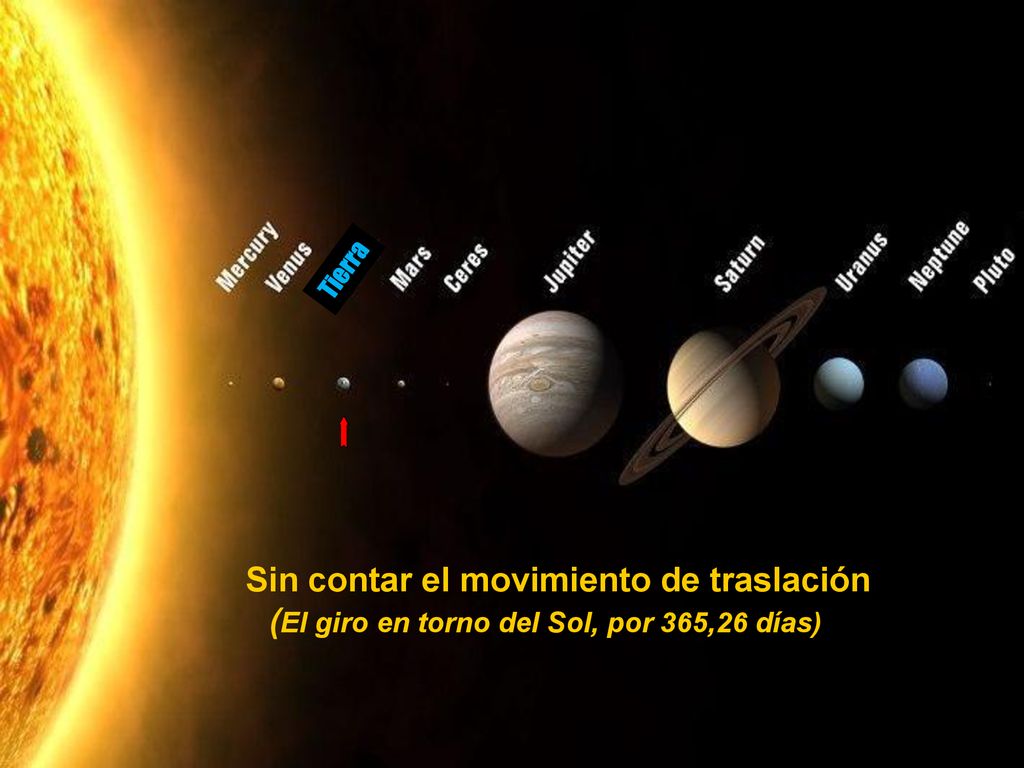 (El giro en torno del Sol, por 365,26 días)