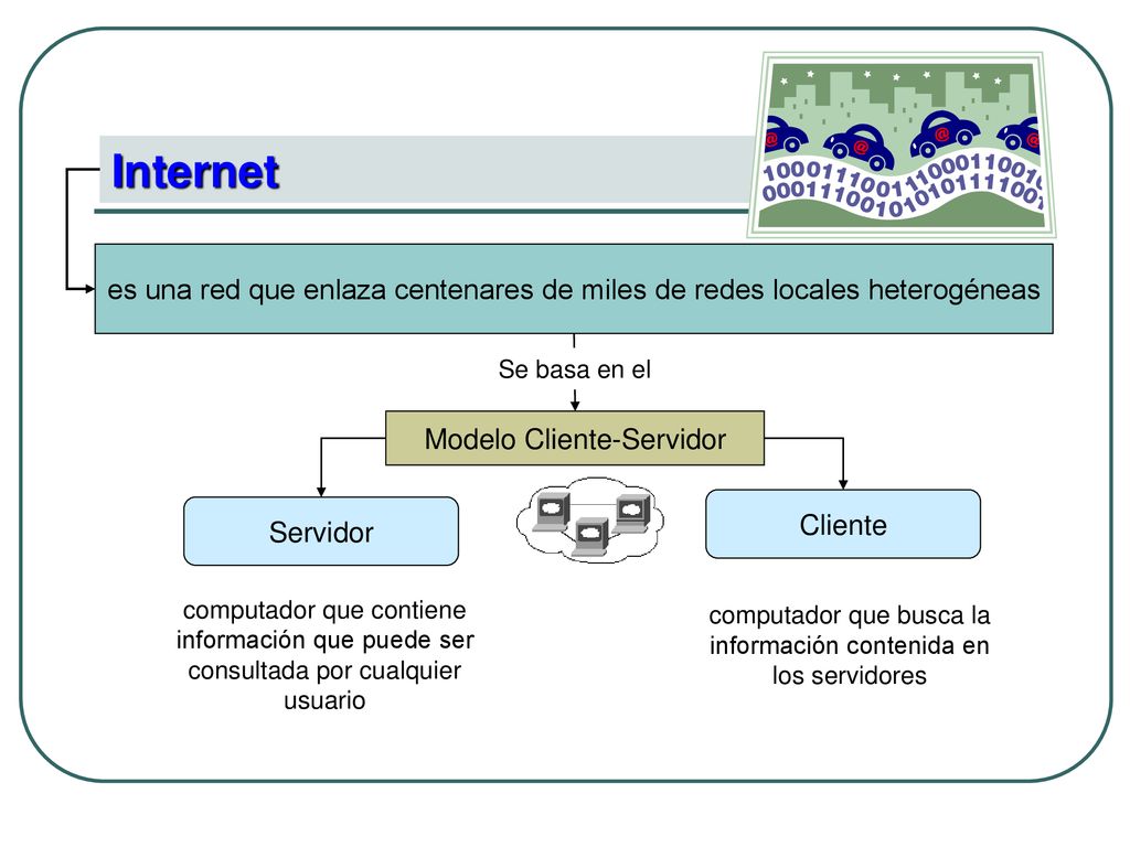 Internet es una red que enlaza centenares de miles de redes locales heterogéneas. Se basa en el. Modelo Cliente-Servidor.