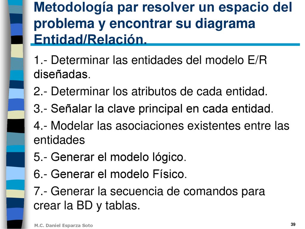 Metodología par resolver un espacio del problema y encontrar su diagrama Entidad/Relación.