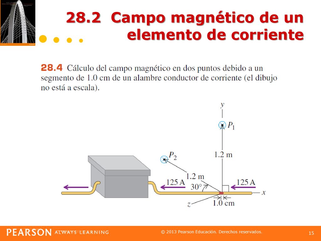 28.2 Campo magnético de un elemento de corriente