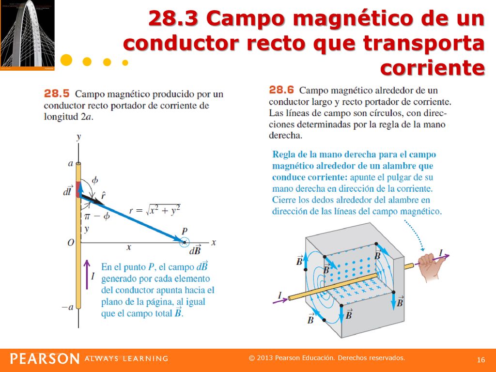 28.3 Campo magnético de un conductor recto que transporta corriente