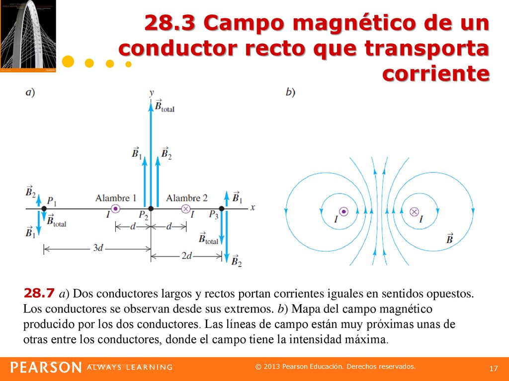 28.3 Campo magnético de un conductor recto que transporta corriente