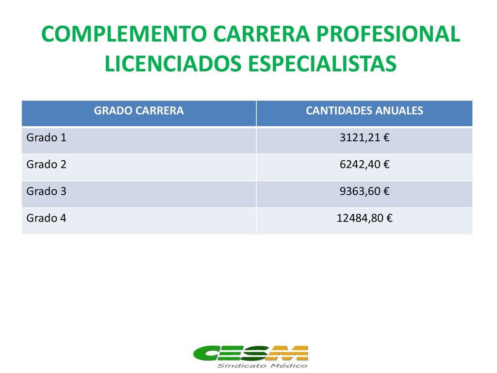 COMPLEMENTO CARRERA PROFESIONAL LICENCIADOS ESPECIALISTAS