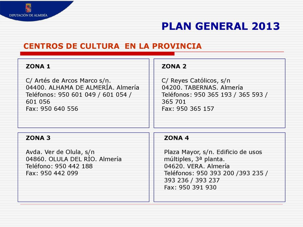 PLAN GENERAL 2013 CENTROS DE CULTURA EN LA PROVINCIA ZONA 1