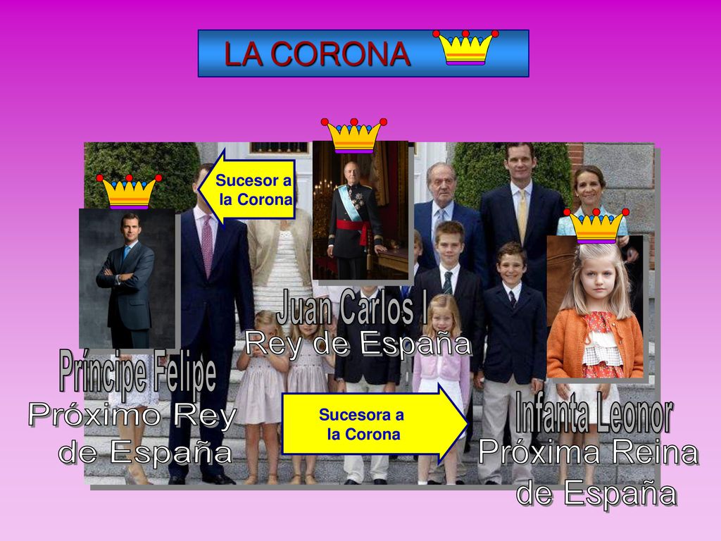 Juan Carlos I de Borbón Sucesores de Juan Carlos I Rey de España