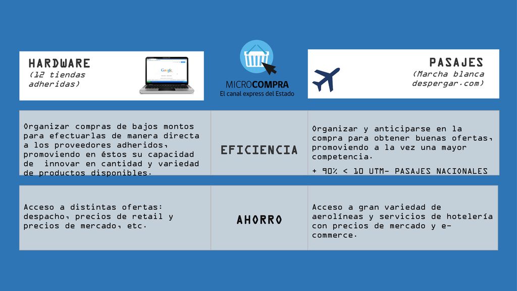 HARDWARE (12 tiendas adheridas) PASAJES (Marcha blanca despergar.com)