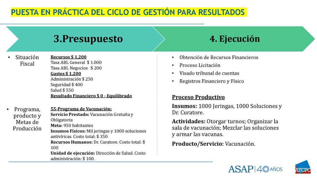 Programa, producto y Metas de Producción