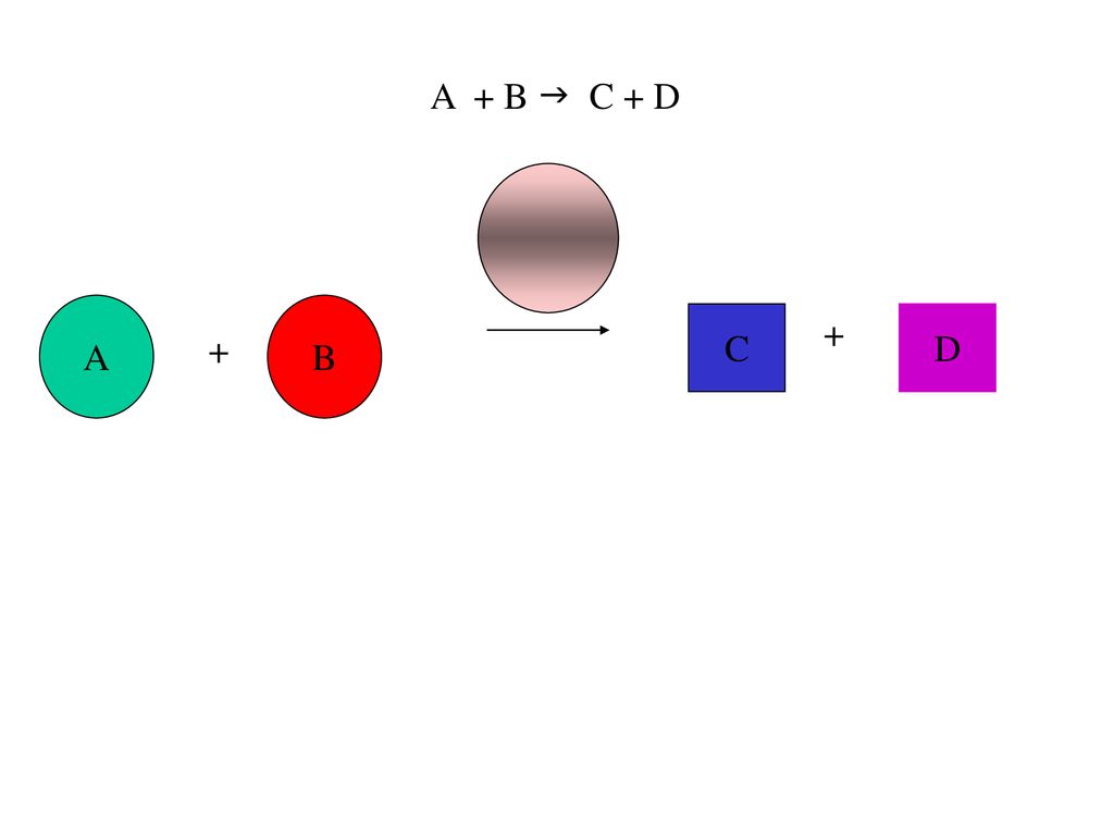 A + B g C + D A B C D + +