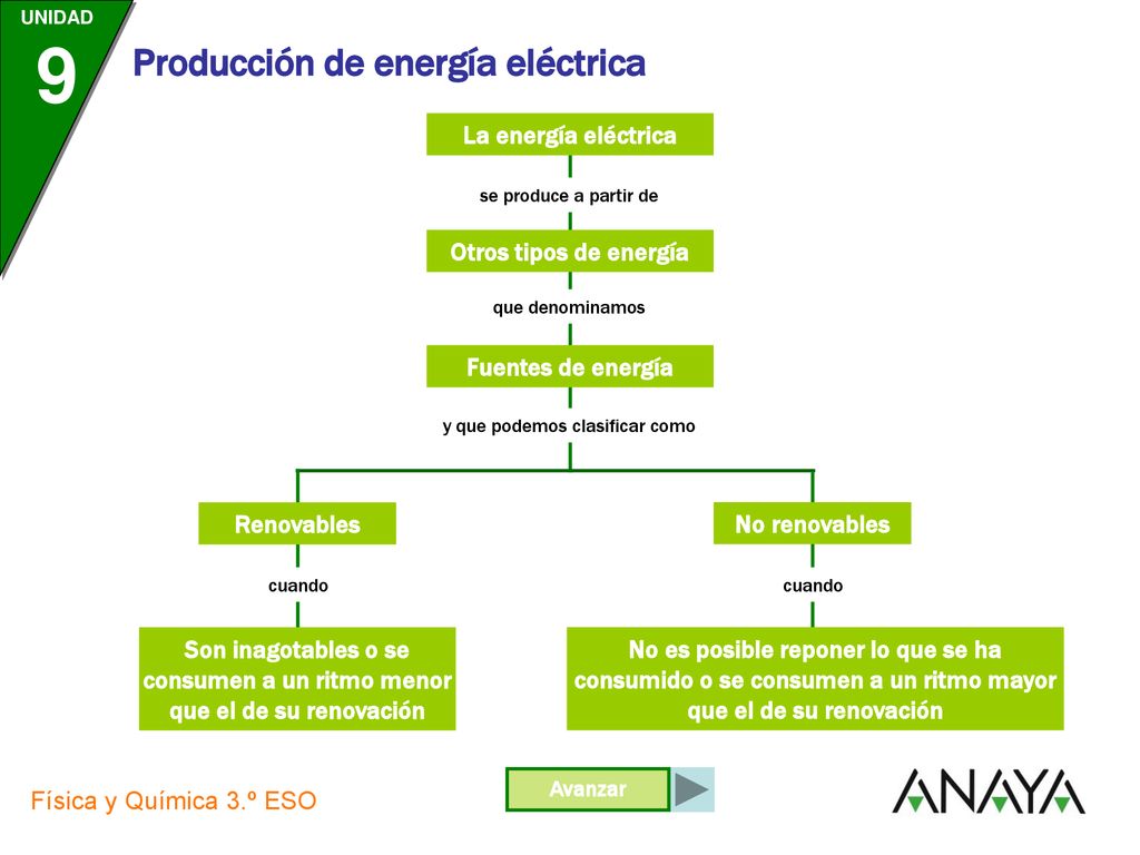 Son inagotables o se consumen a un ritmo menor que el de su renovación