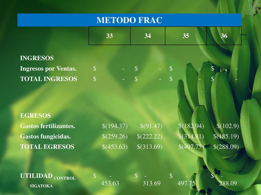 METODO FRAC INGRESOS Ingresos por Ventas. $ - $ -