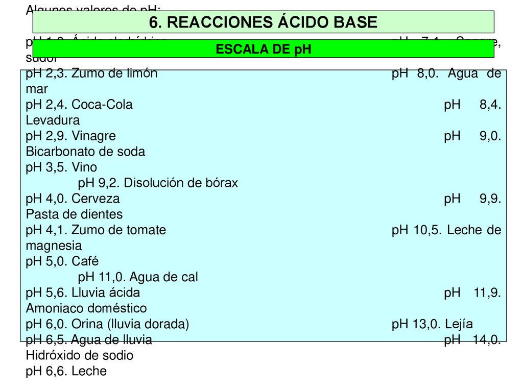 6. REACCIONES ÁCIDO BASE Algunos valores de pH: ESCALA DE pH