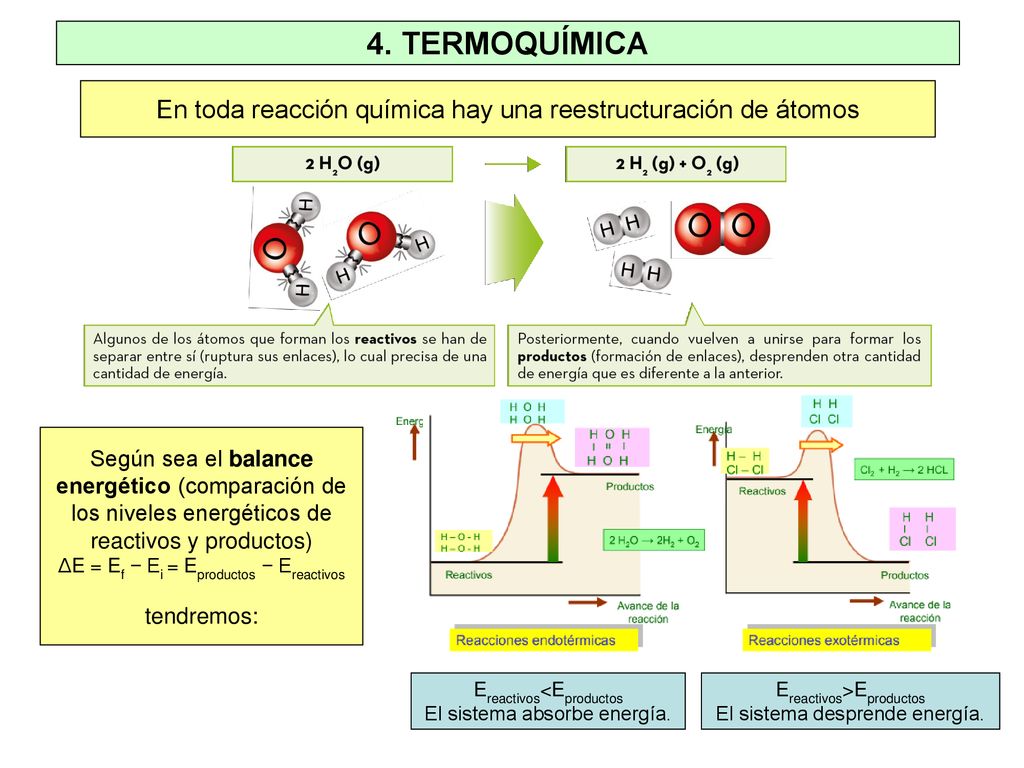 4. TERMOQUÍMICA En toda reacción química hay una reestructuración de átomos.