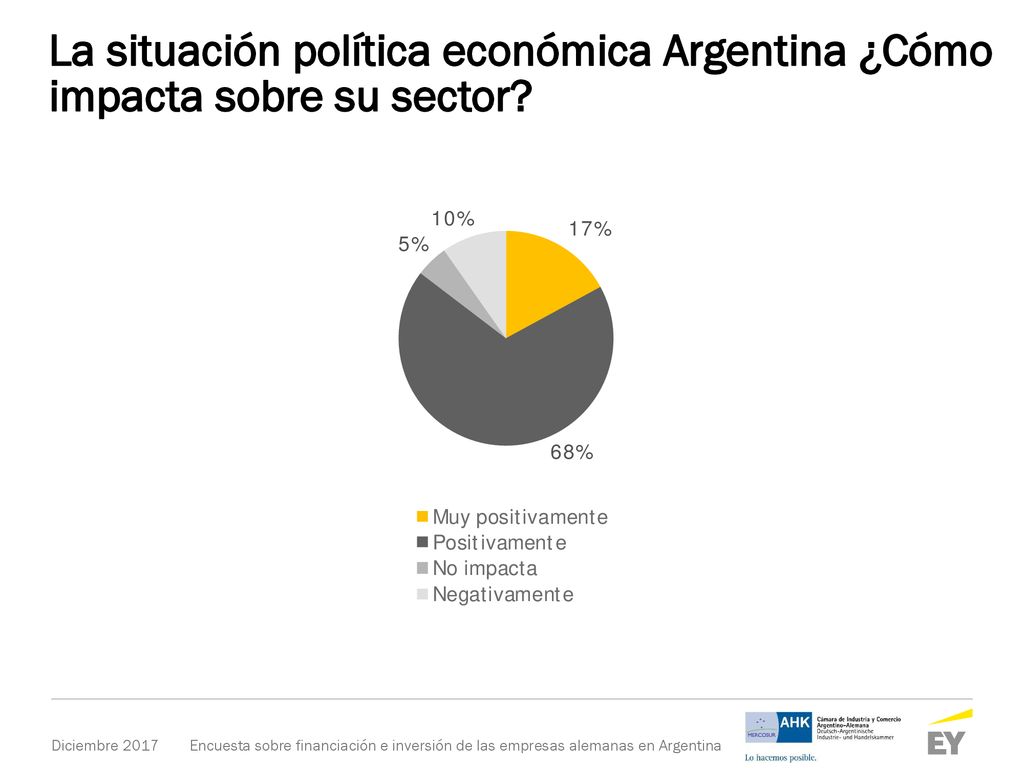 La situación política económica Argentina ¿Cómo impacta sobre su sector