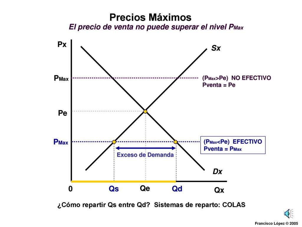 Precios Máximos El precio de venta no puede superar el nivel PMax Px