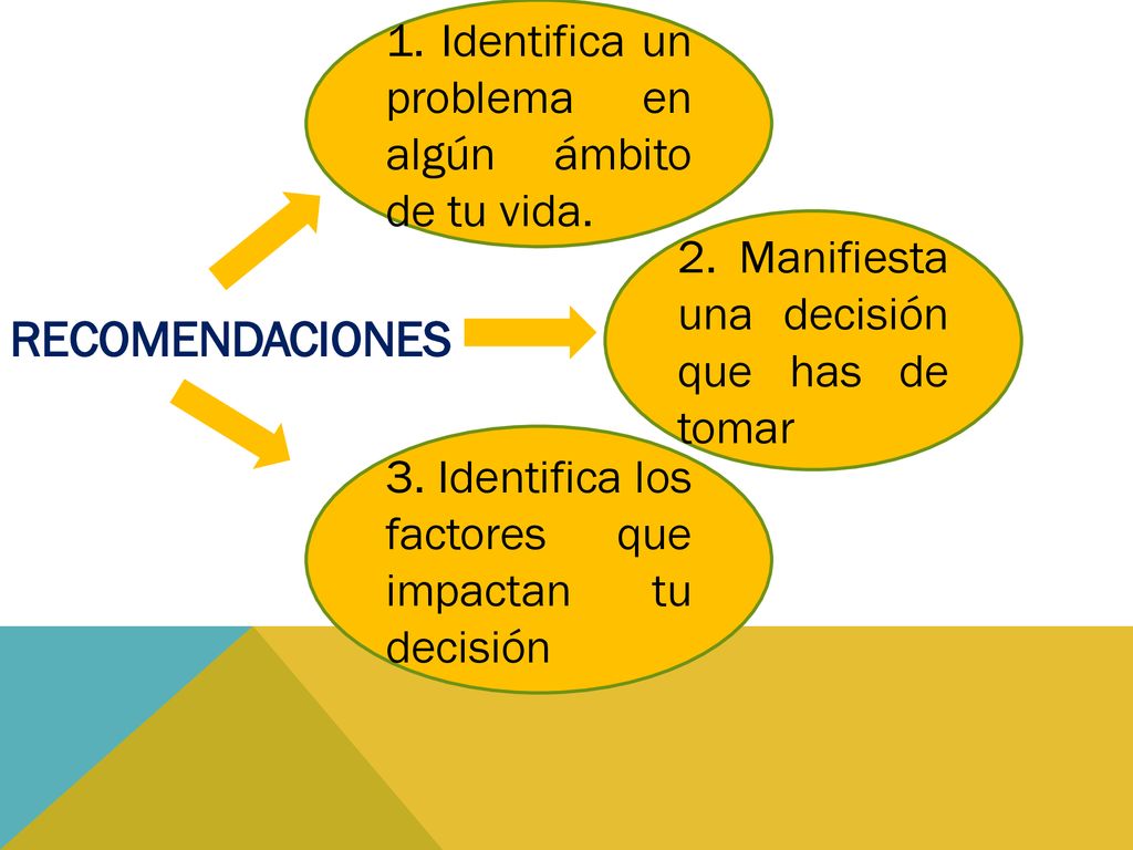RECOMENDACIONES 1. Identifica un problema en algún ámbito de tu vida.