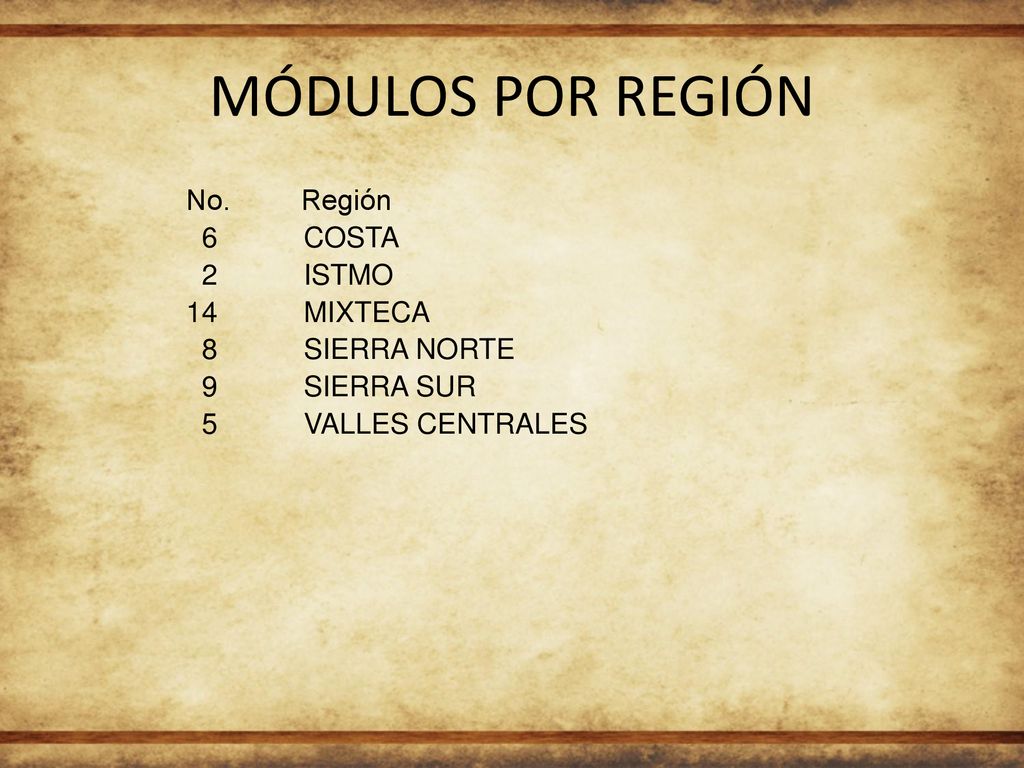 MÓDULOS POR REGIÓN No. Región 6 COSTA 2 ISTMO 14 MIXTECA