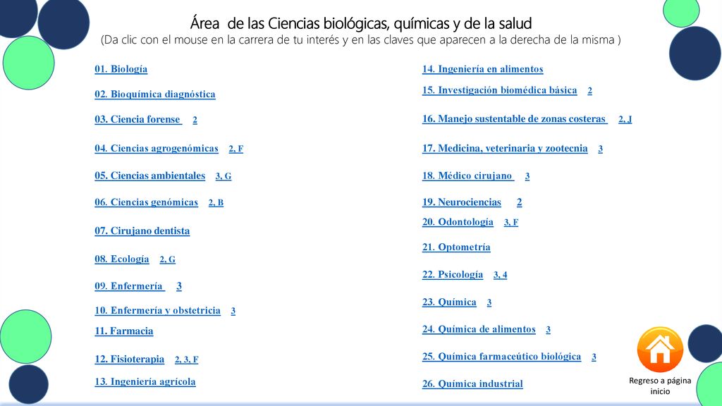 Área de las Ciencias biológicas, químicas y de la salud
