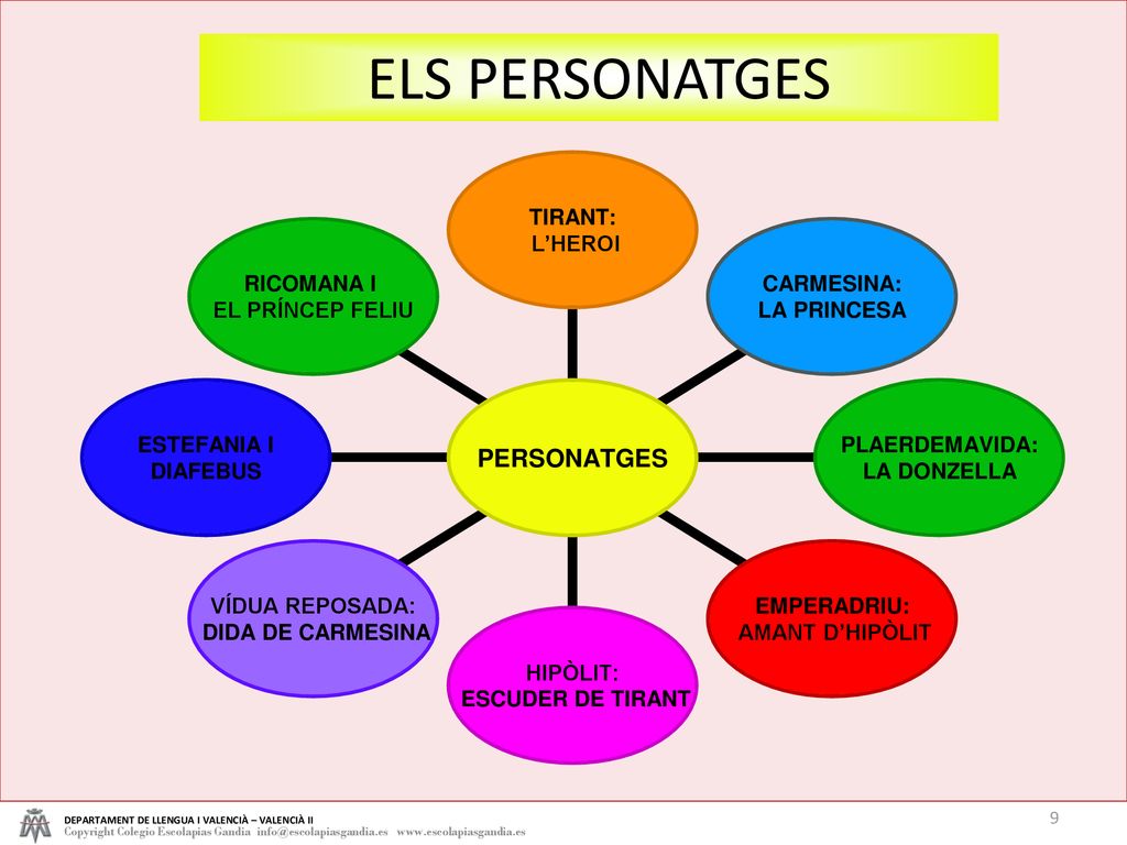 ELS PERSONATGES DEPARTAMENT DE LLENGUA I VALENCIÀ – VALENCIÀ II.