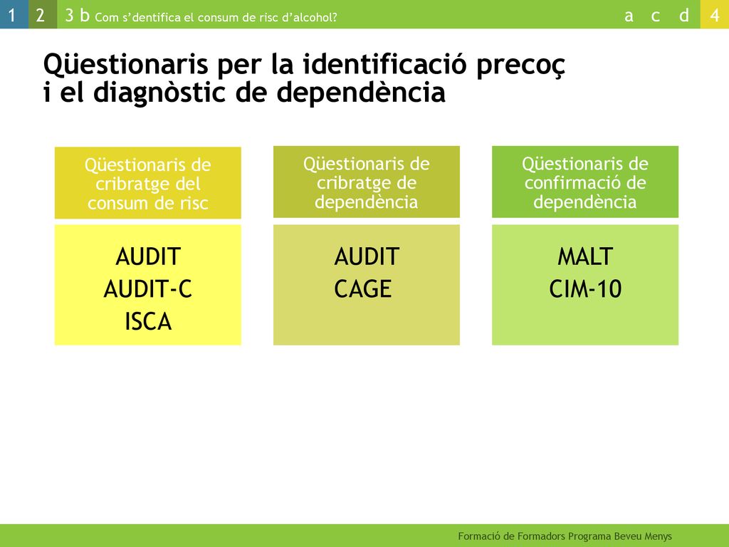 Qüestionaris per la identificació precoç i el diagnòstic de dependència