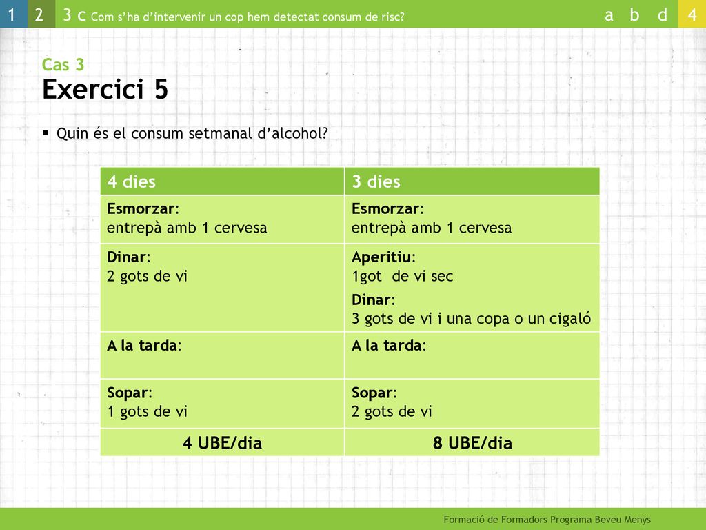 Cas 3 Exercici 5 4 dies 3 dies 4 UBE/dia 8 UBE/dia
