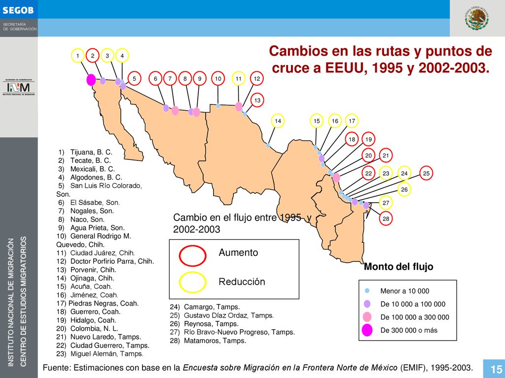 Cambios en las rutas y puntos de cruce a EEUU, 1995 y