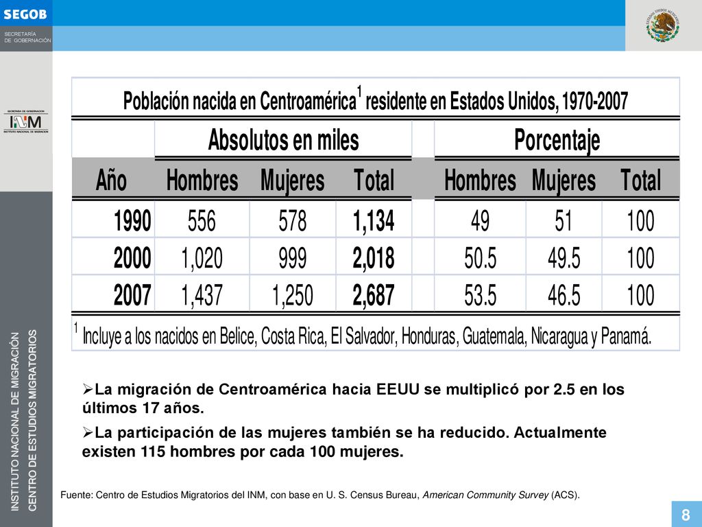 La migración de Centroamérica hacia EEUU se multiplicó por 2