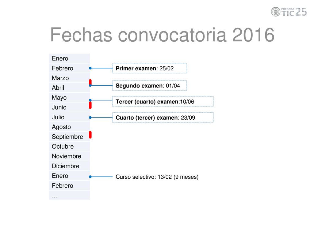Fechas convocatoria 2016 Enero Febrero Marzo Abril Mayo Junio Julio
