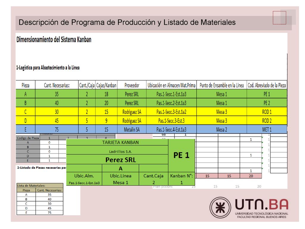 Descripción de Programa de Producción y Listado de Materiales