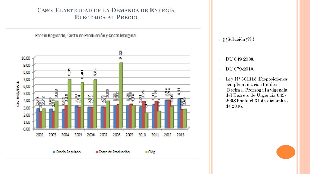 Caso: Elasticidad de la Demanda de Energía Eléctrica al Precio
