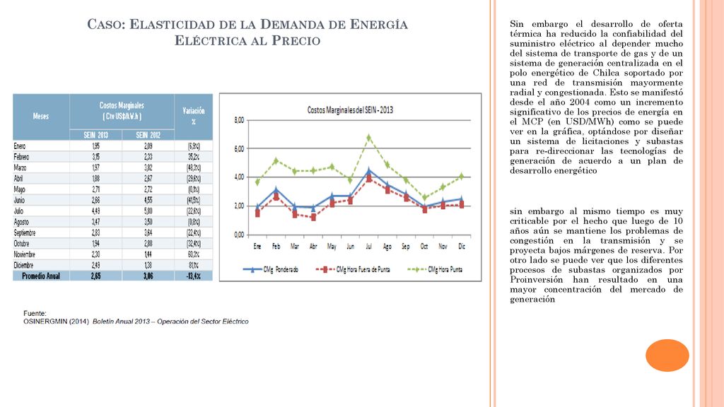 Caso: Elasticidad de la Demanda de Energía Eléctrica al Precio
