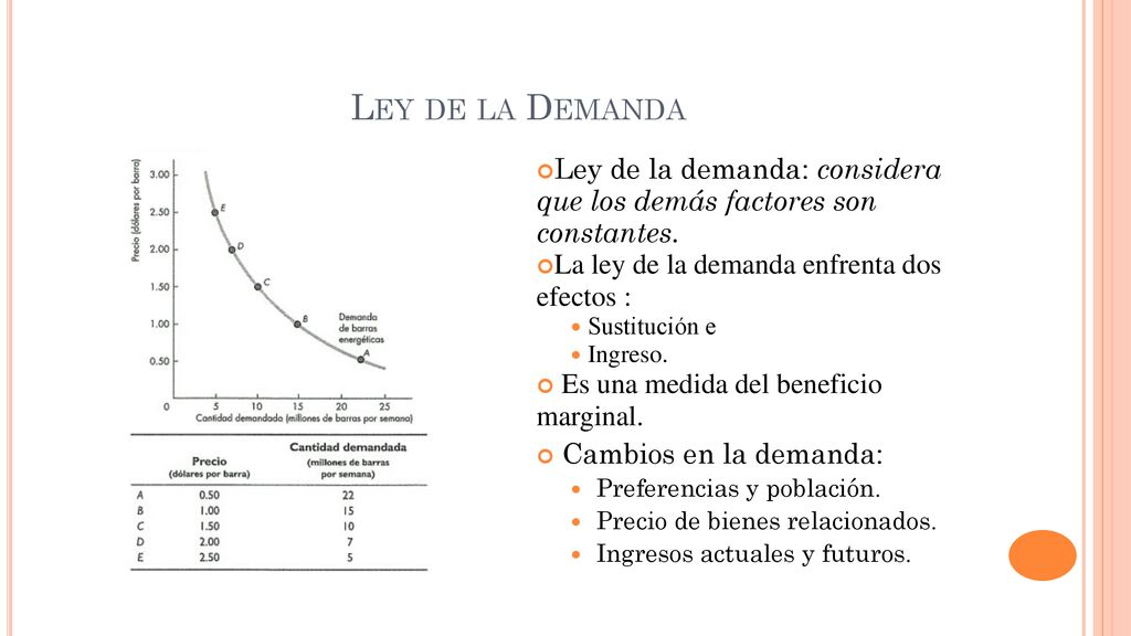 Ley de la Demanda Ley de la demanda: considera que los demás factores son constantes. La ley de la demanda enfrenta dos efectos :