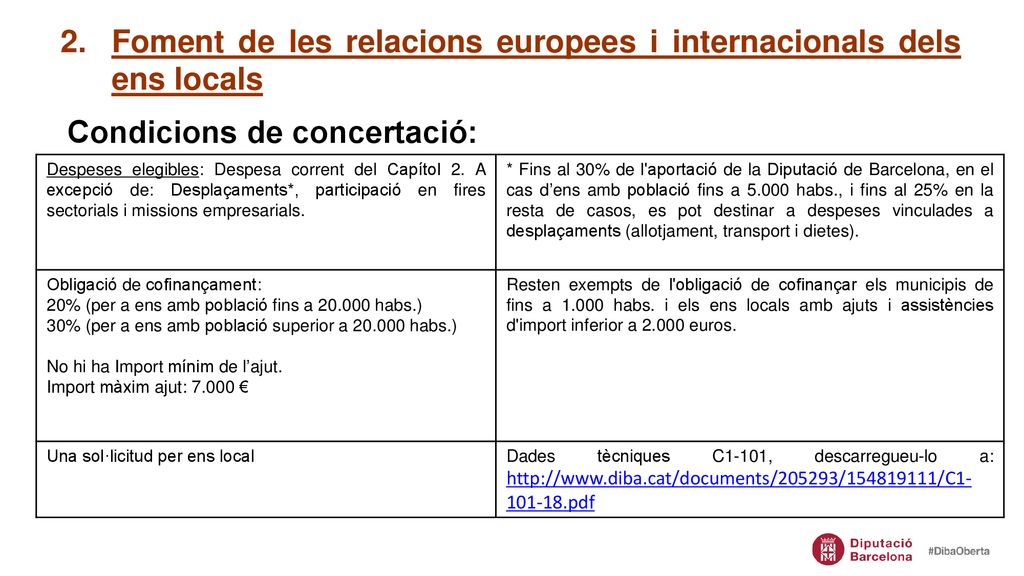 Foment de les relacions europees i internacionals dels ens locals