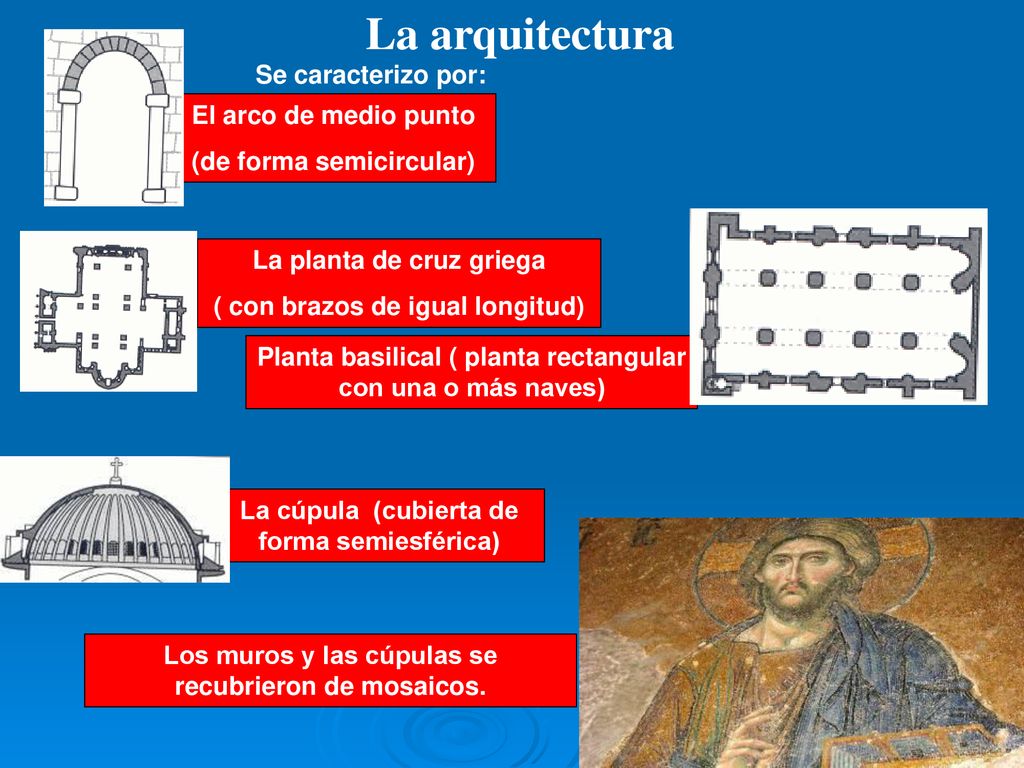 La arquitectura Se caracterizo por: El arco de medio punto
