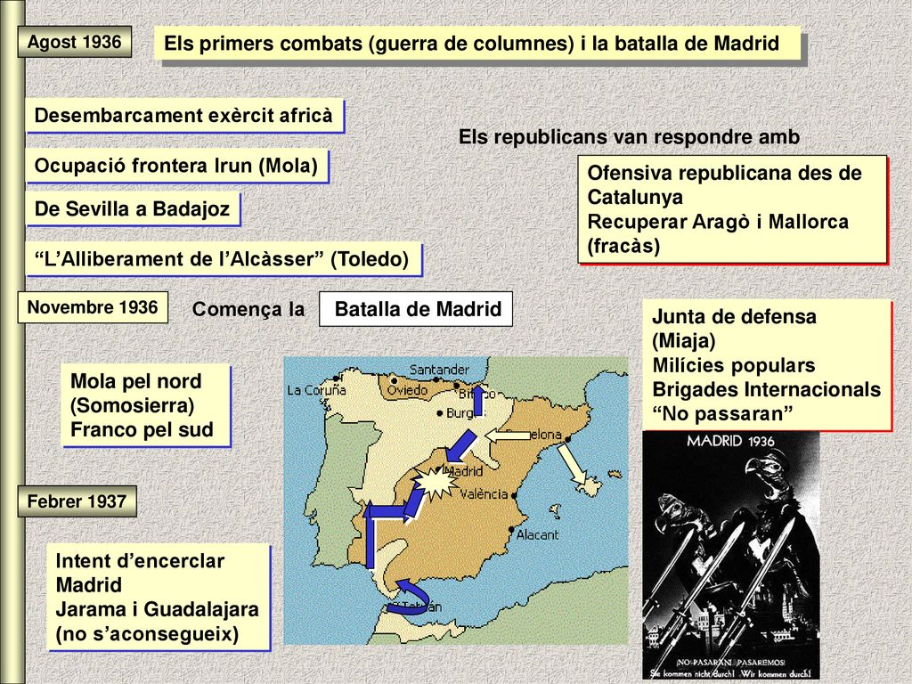 Els primers combats (guerra de columnes) i la batalla de Madrid